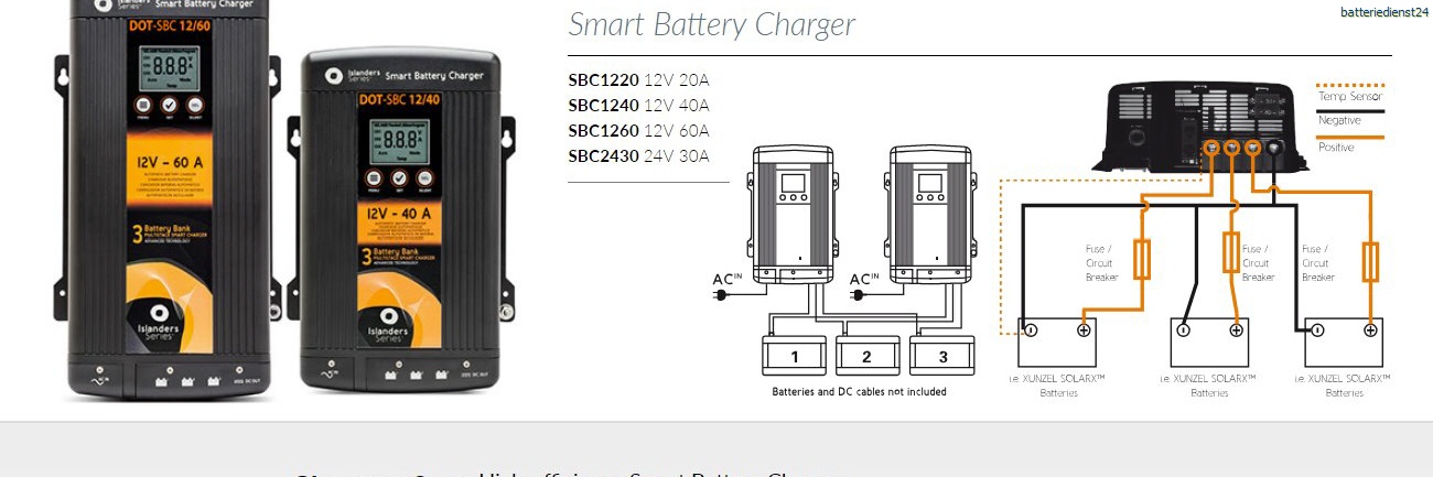 NOCO Genius UltraSafe Battery Charger/Trickle Charger/Desulfator/Engine  Starter — 12/24 Volt, 26 Amp, Model# G26000